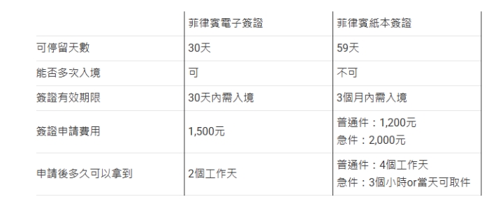 菲律賓入境 菲律賓入境